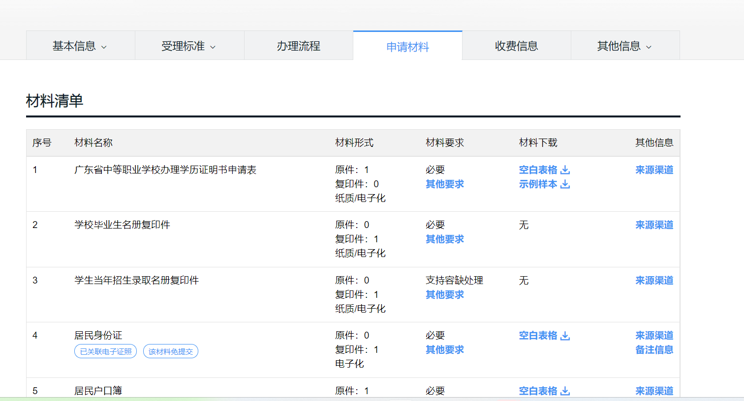 廣東中職畢業(yè)證丟失如何報名3+證書高考？