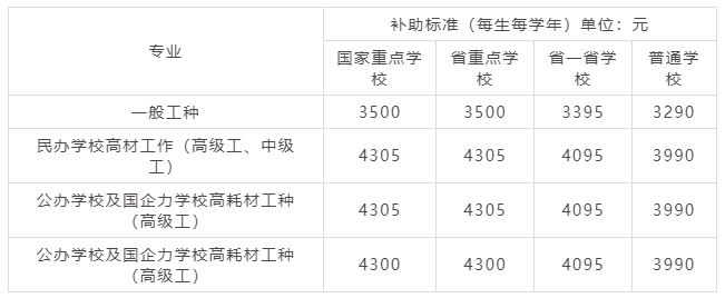 廣東中職資助免學(xué)費常見問題解答