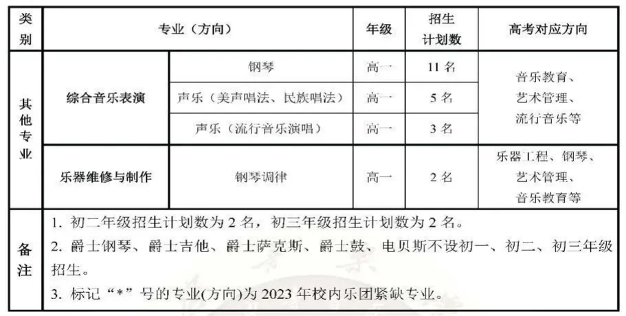 星海音樂學院附屬中等音樂學校2023年招生計劃