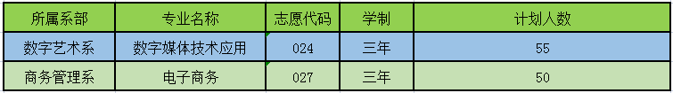 廣東省電子職業技術學校2023年招生計劃