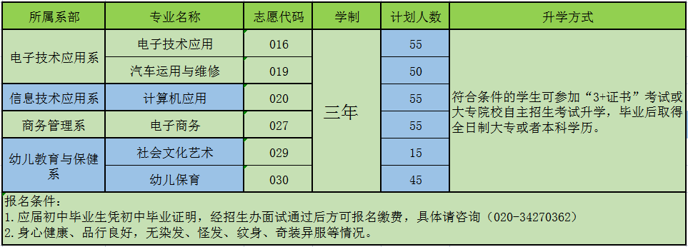 廣東省電子職業技術學校2023年招生計劃