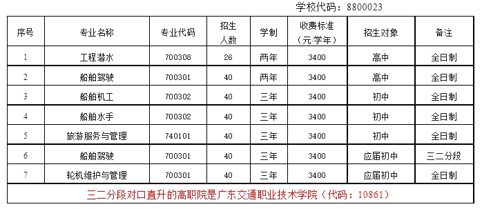 廣州潛水學校2023年招生計劃
