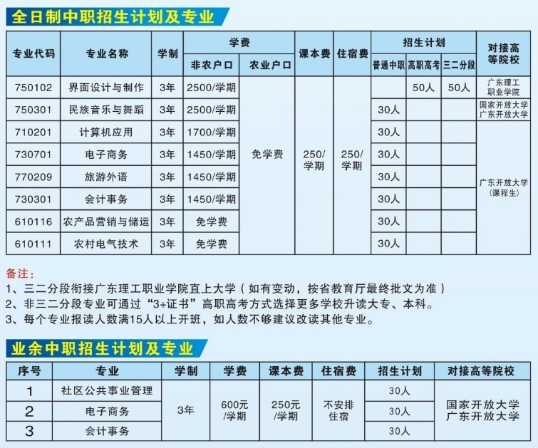 廣東開放大學(xué)附屬職業(yè)技術(shù)學(xué)校2024年招生計(jì)劃