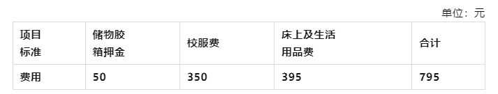廣東省培英職業技術學校2023年招生計劃
