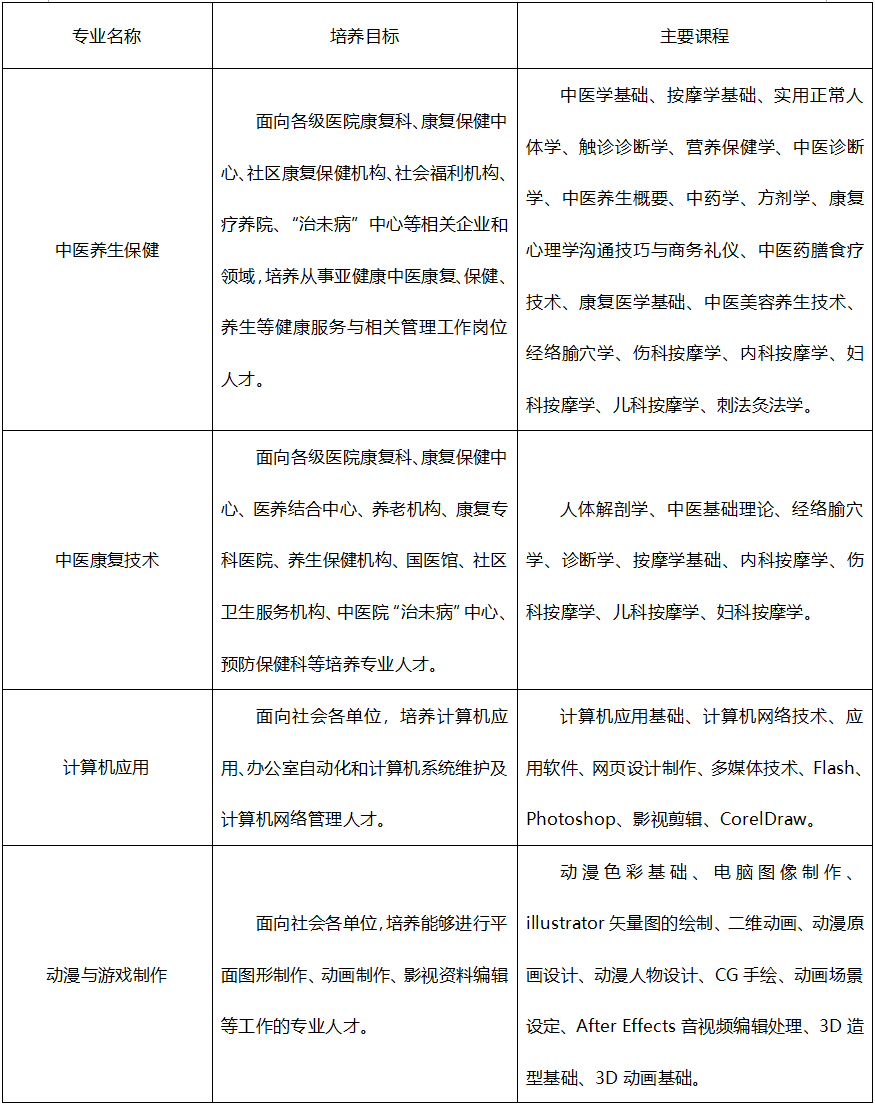 廣東省培英職業技術學校2023年招生計劃