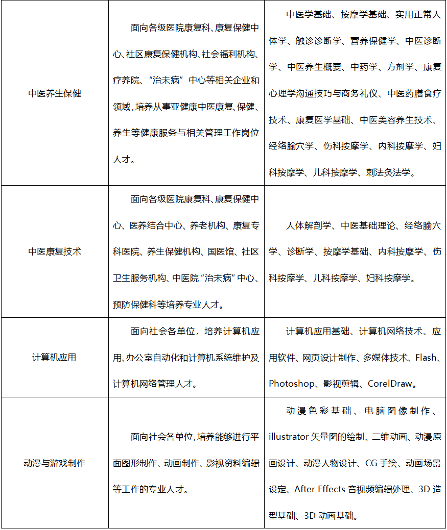 廣東省培英職業技術學校2023年招生計劃