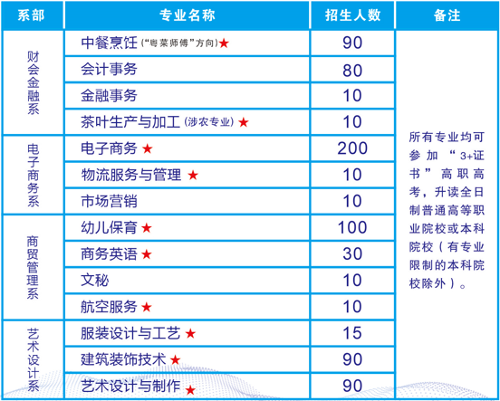 廣東省財(cái)經(jīng)職業(yè)技術(shù)學(xué)校2023年招生計(jì)劃