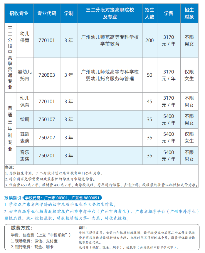 廣州市幼兒師范學校2023年招生計劃