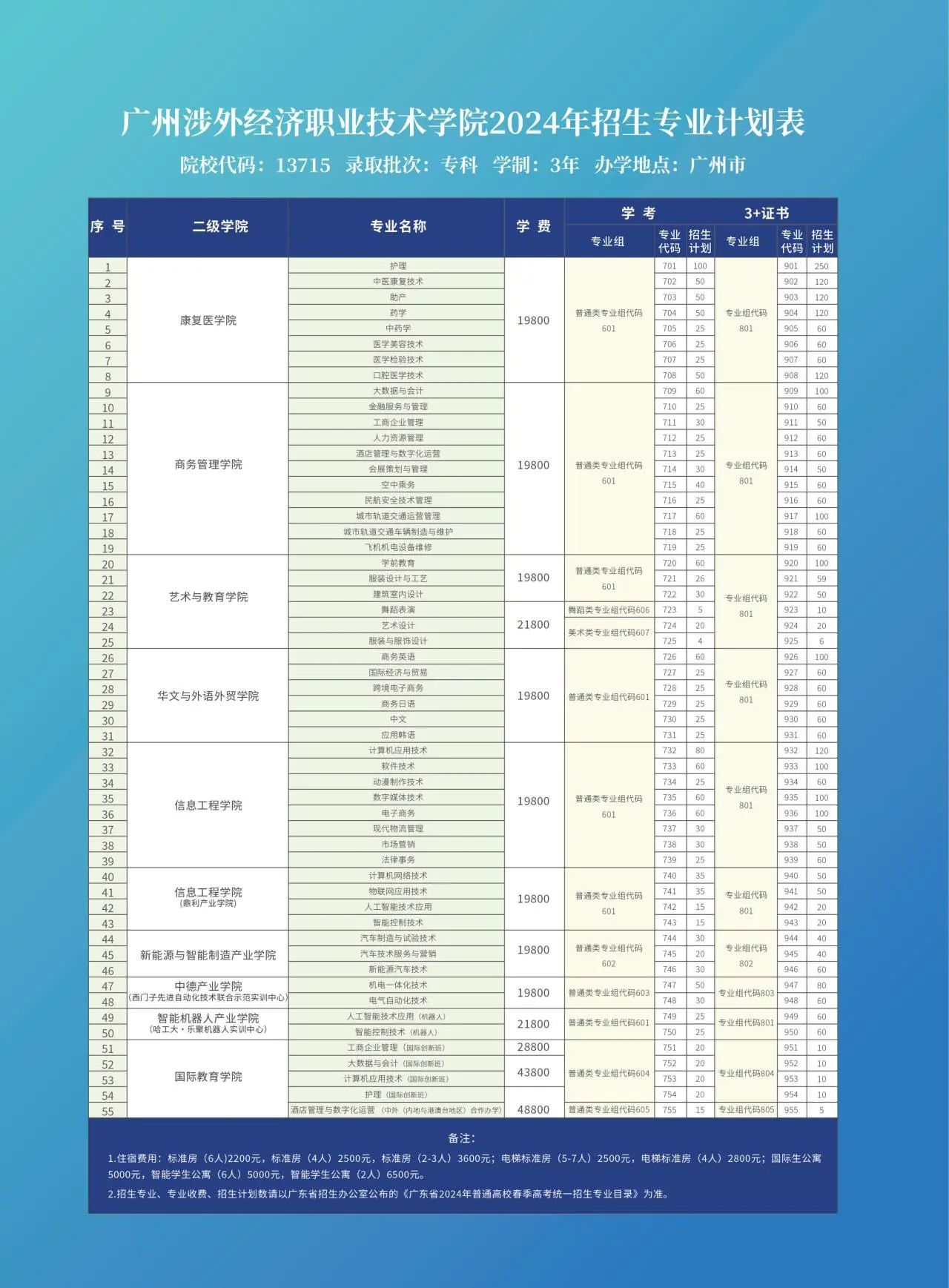 廣州涉外經濟職業技術學院2024年春季招生簡章