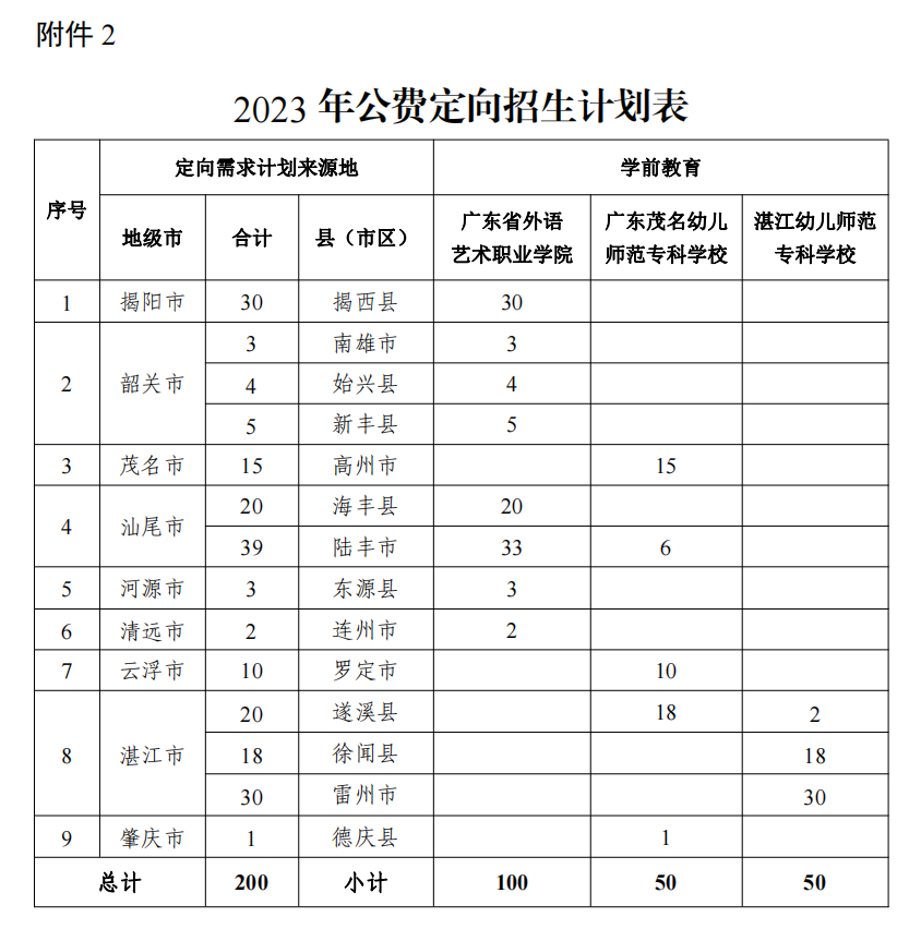 廣東五年一貫制中職有哪些院校招生？