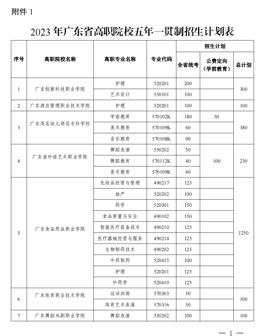 廣東五年一貫制中職有哪些院校招生？