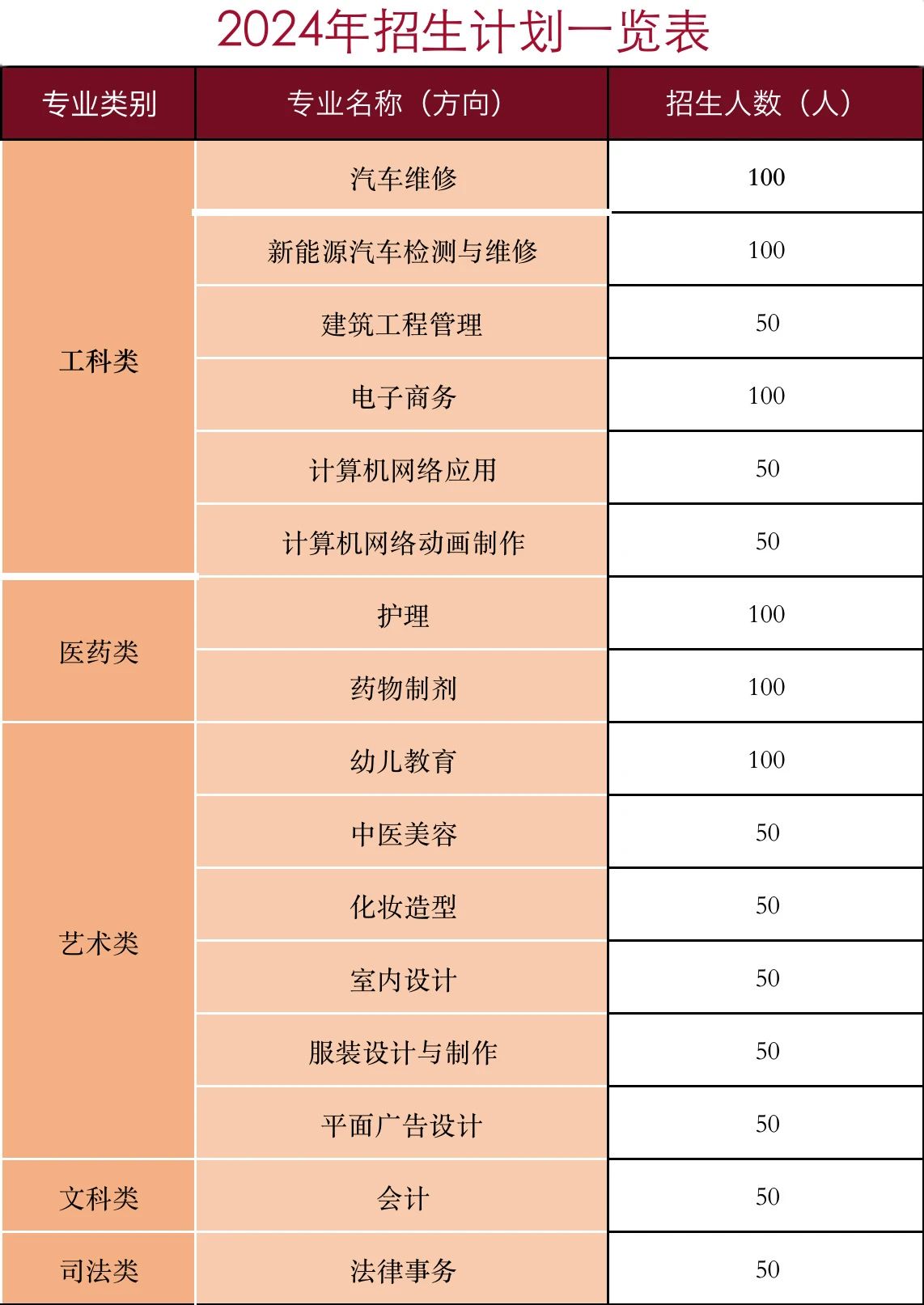 廣東省領才技工學校2024年春季招生計劃