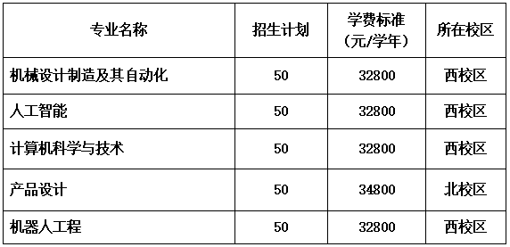 廣東白云學院2024年中職升本專業招生計劃