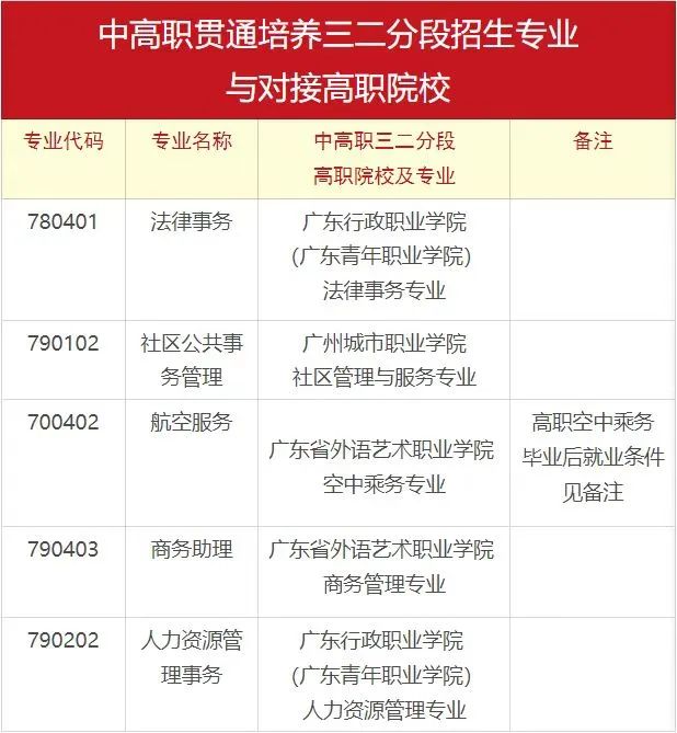 廣州市司法職業(yè)學(xué)校2023年招生計(jì)劃