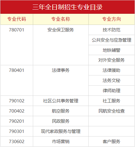 廣州市司法職業(yè)學(xué)校2023年招生計(jì)劃