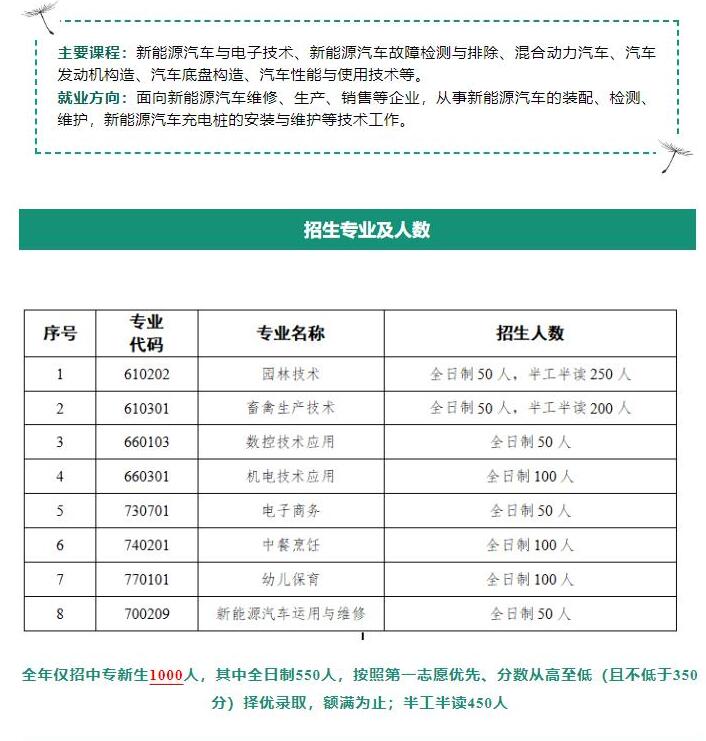 梅州農業學校梅州市理工學校2023年秋季招生簡章
