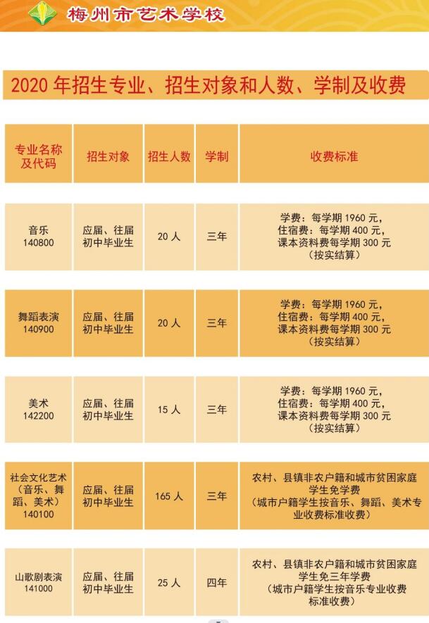 2020年梅州市藝術學校招生簡章