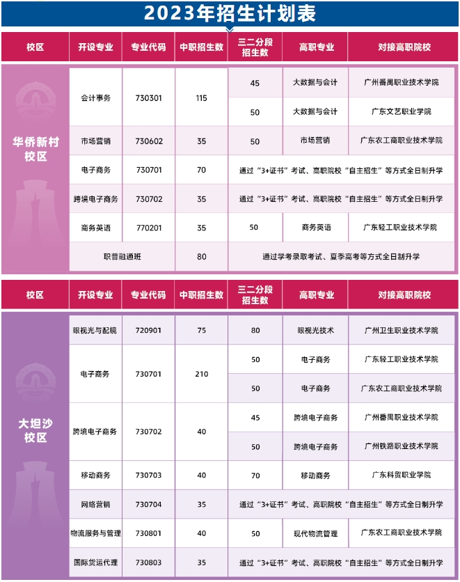 2023年廣州市財(cái)經(jīng)商貿(mào)職業(yè)學(xué)校招生計(jì)劃