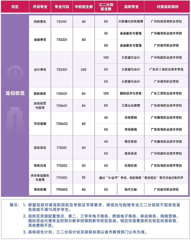 2023年廣州市財(cái)經(jīng)商貿(mào)職業(yè)學(xué)校招生計(jì)劃