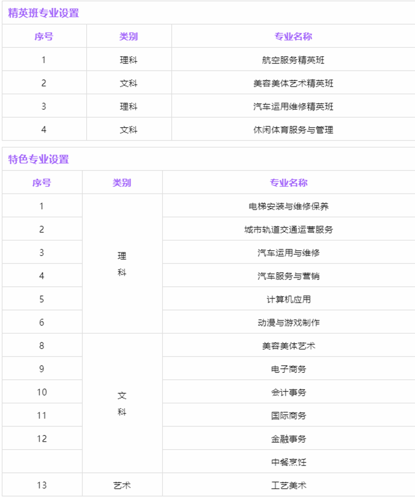 廣州通用職業技術學校2023年招生計劃