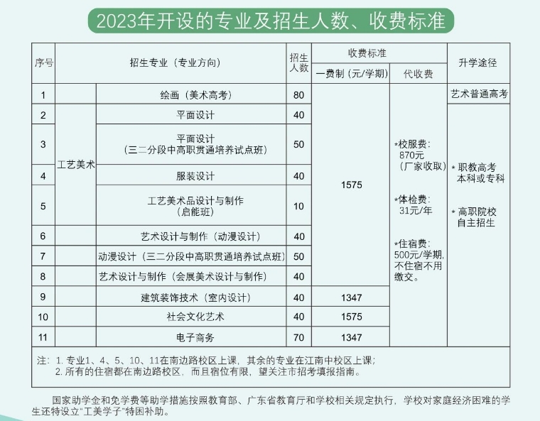 廣州市海珠工藝美術職業學校2023年招生計劃
