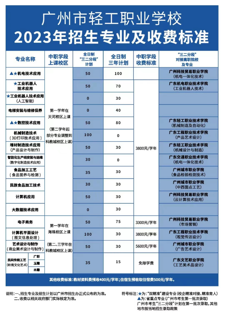 廣州市輕工職業學校2023年招生計劃