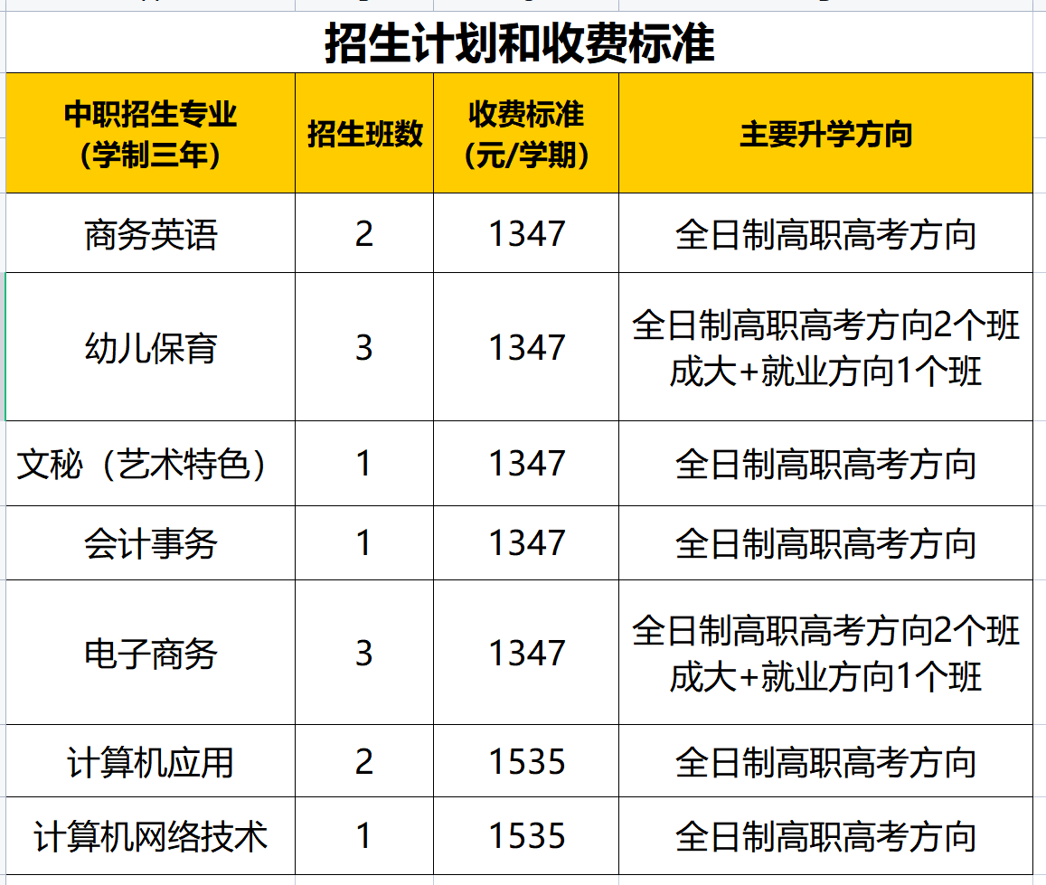 廣州市荔灣區外語職業高級中學2023年招生計劃
