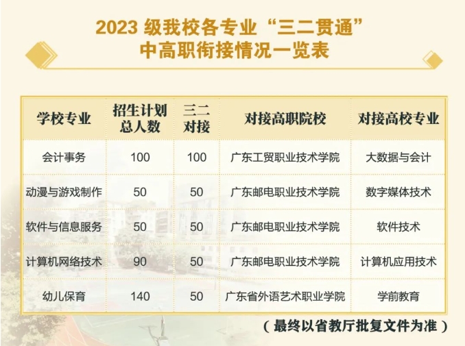 廣州市天河職業(yè)高級中學(xué)2023年招生計(jì)劃