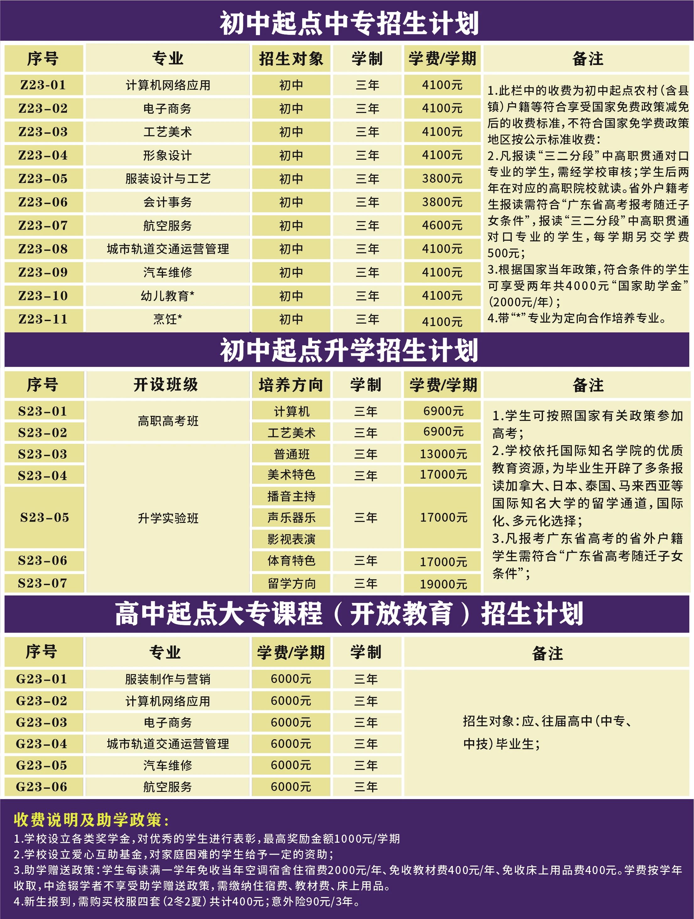 廣州羊城職業技術學校2023年招生計劃