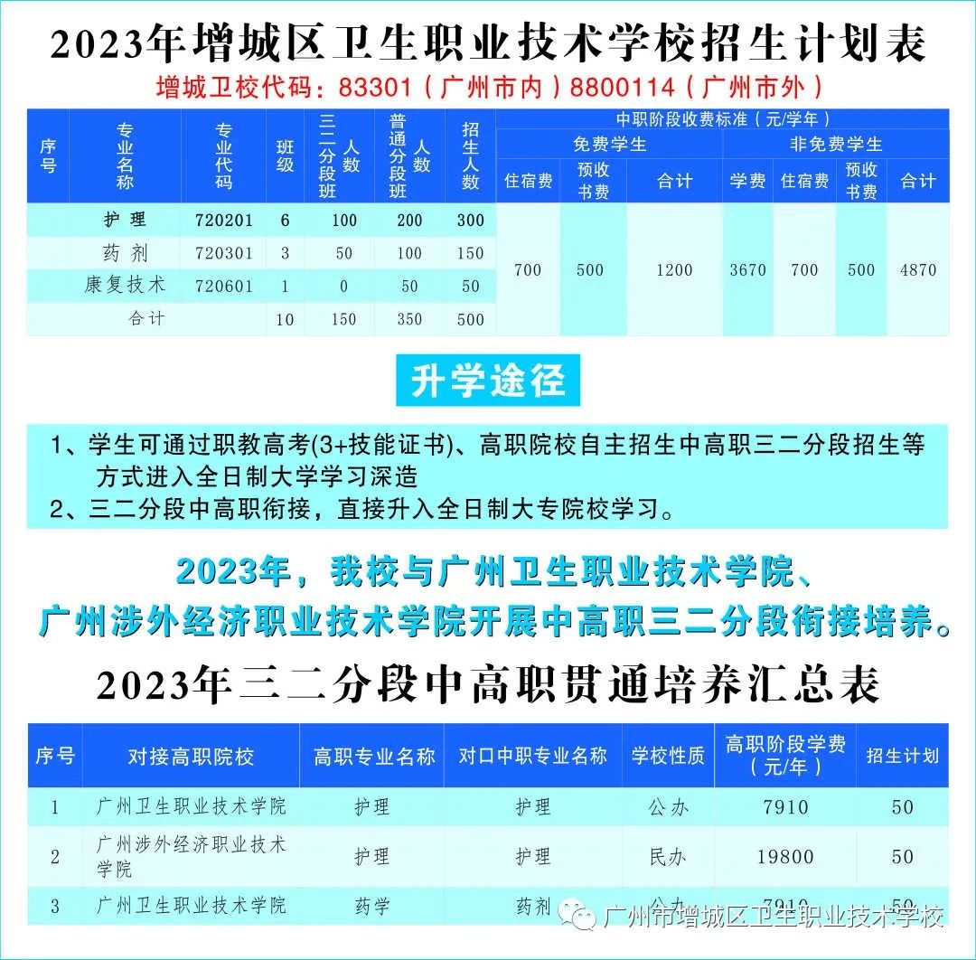 廣州市增城區(qū)衛(wèi)生職業(yè)技術(shù)學(xué)校2023年招生計(jì)劃