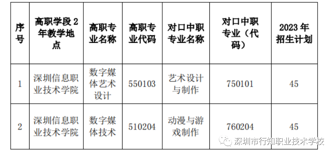 深圳市行知職業技術學校2023年招生簡章