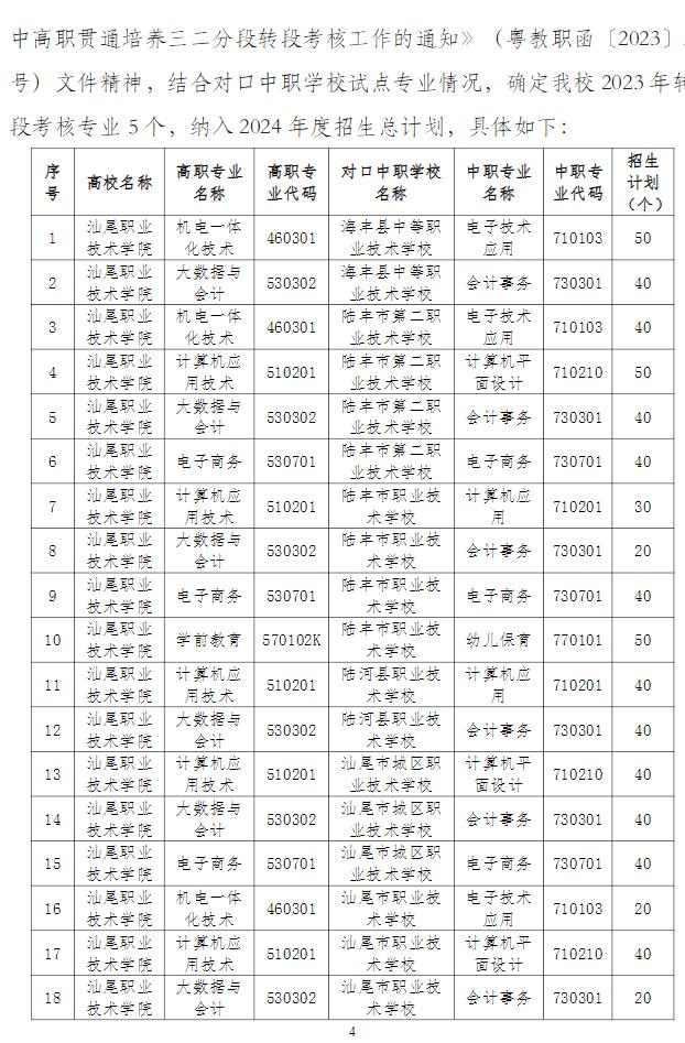 2024年汕尾職業技術學院中高職貫通培養三二分段招生章程