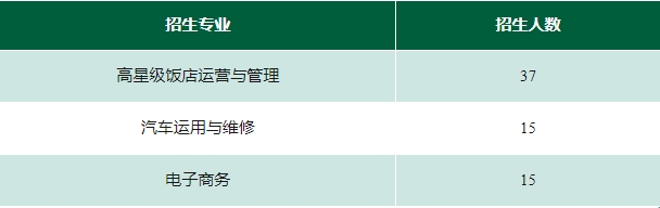 深圳市新鵬職業高級中學2023年自主招生條件
