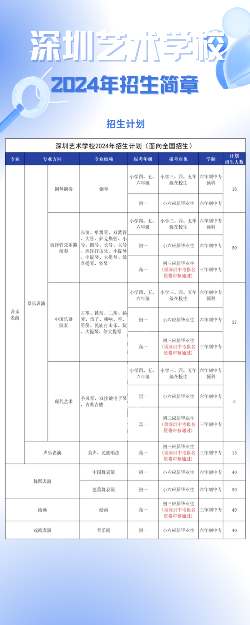 網上報名時間
