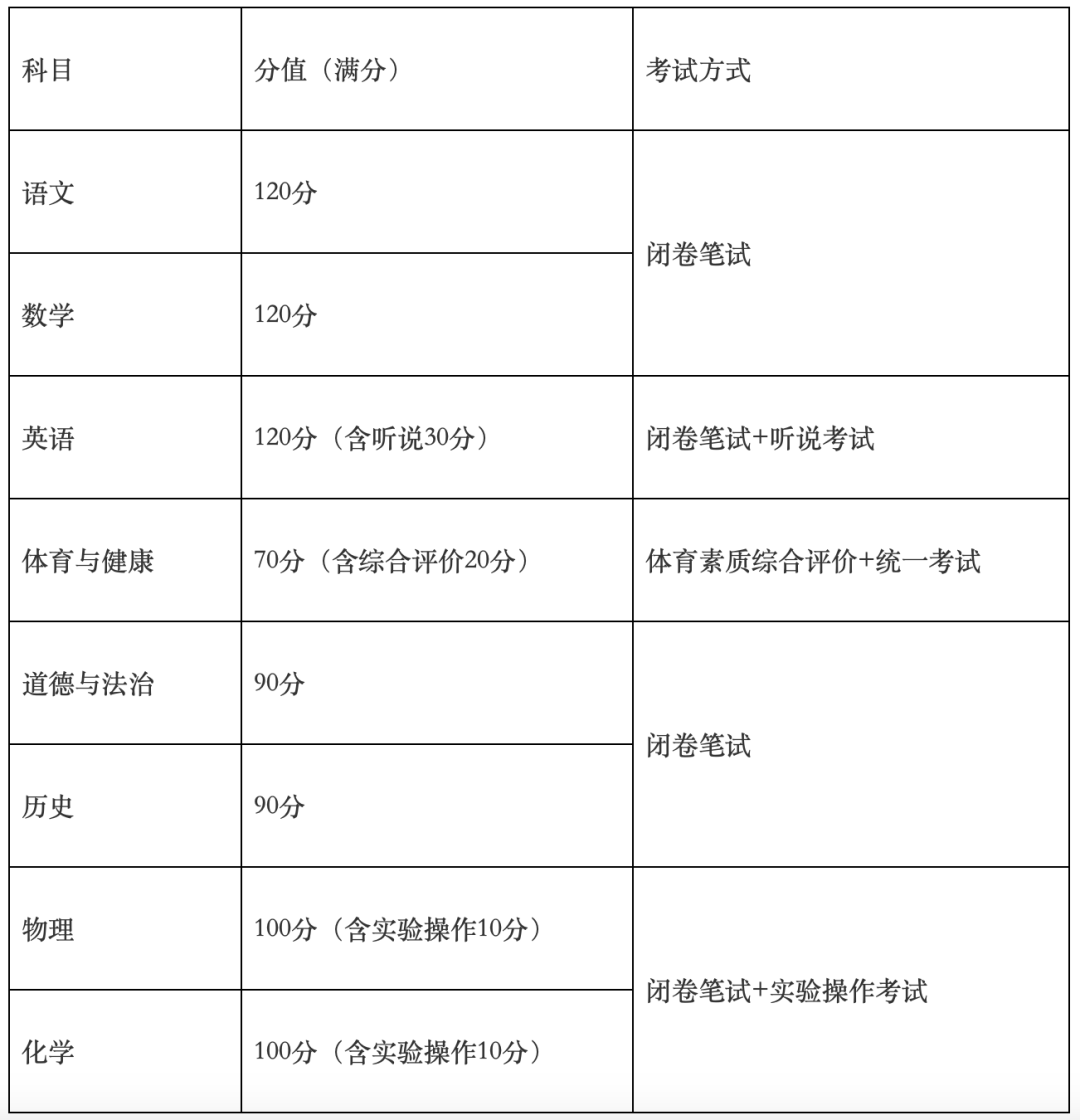 2024年廣州中考即將延遲！官方發布！