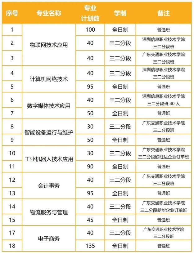 深圳市第三職業技術學校2023年招生簡章
