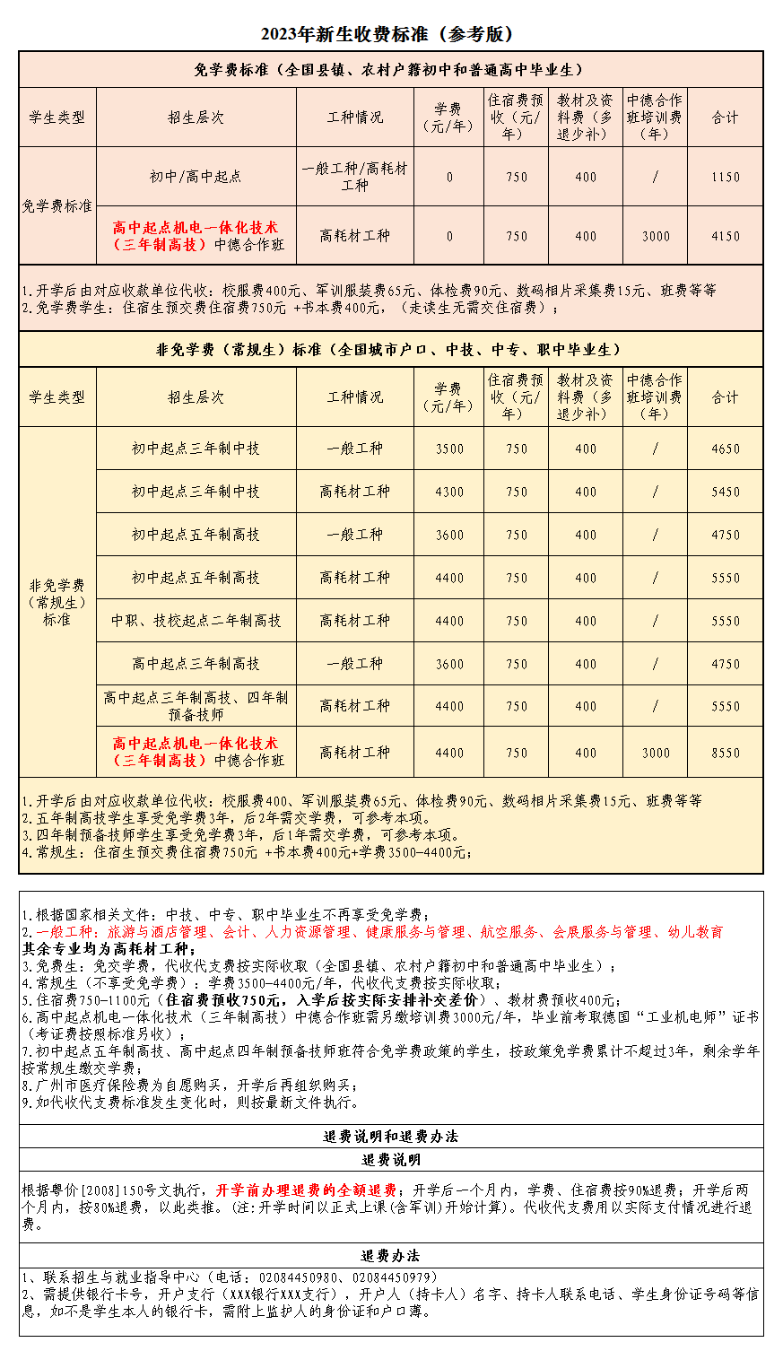 廣東省輕工業技師學院2023年學費收錄政策