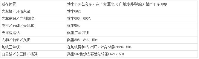 廣州涉外經濟職業技術學院-中職部入學須知