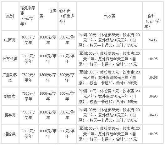 廣州涉外經濟職業技術學院-中職部入學須知