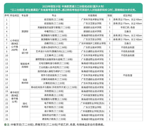 珠海市第一中等職業(yè)學校2023年招生簡章