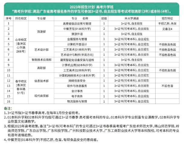 珠海市第一中等職業(yè)學校2023年招生簡章