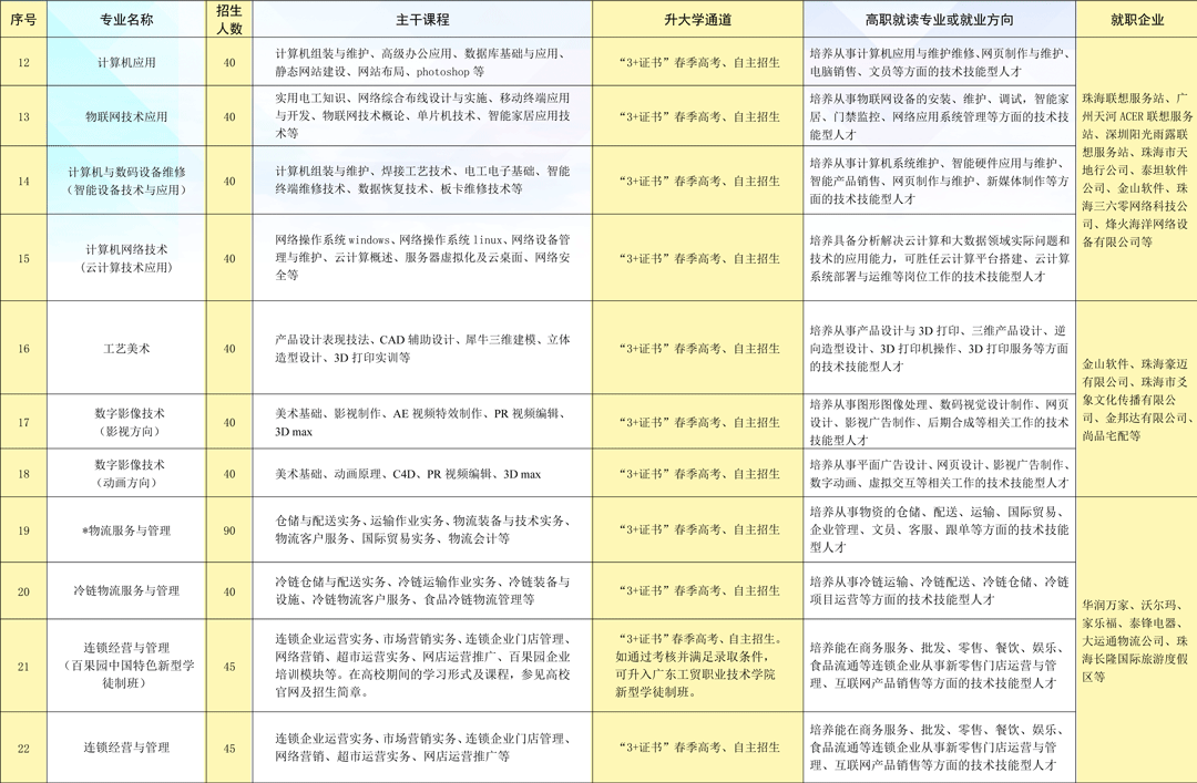 珠海市理工職業技術學校2023年招生簡章