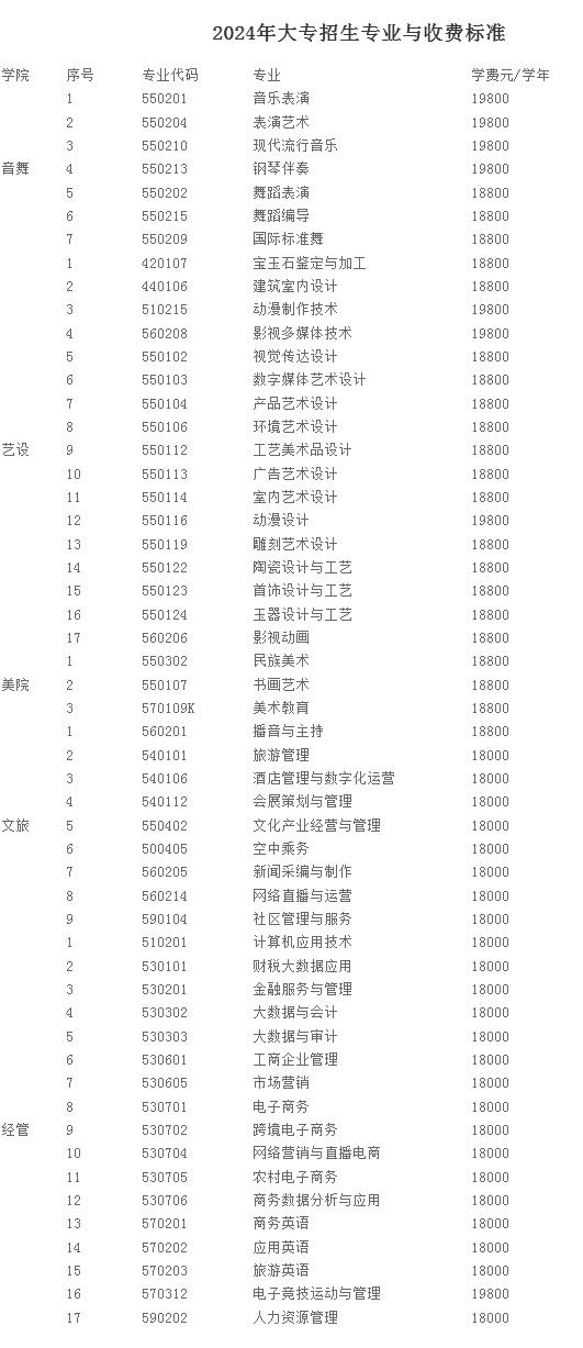 珠海藝術(shù)職業(yè)學(xué)院2024年招生專業(yè)與收費標(biāo)準(zhǔn)
