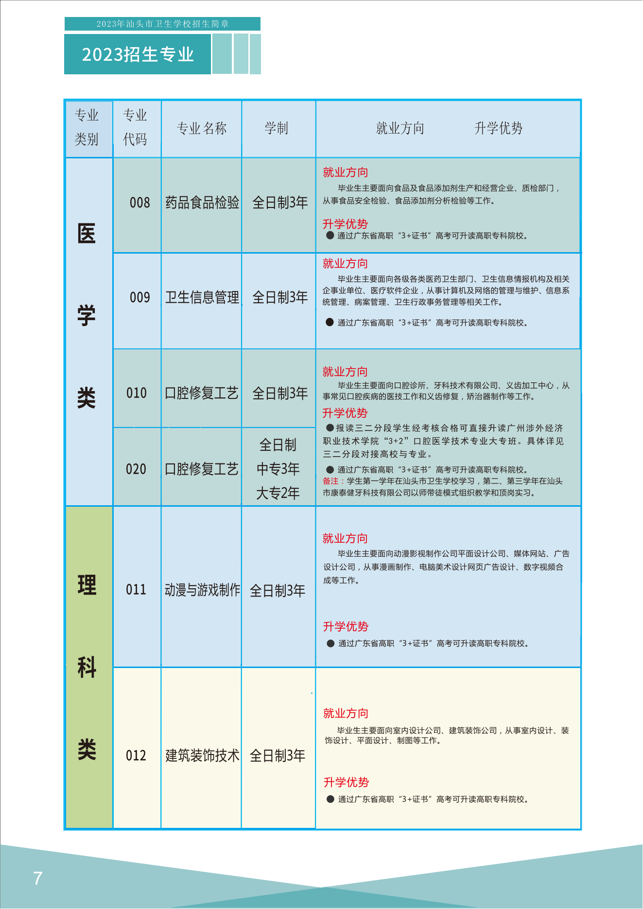 汕頭市衛生學校2023年招生簡章