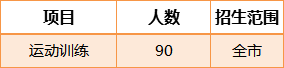 珠海市體育運動學校2023年中考招生計劃