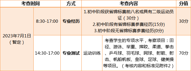 珠海市體育運動學校2023年中考招生計劃