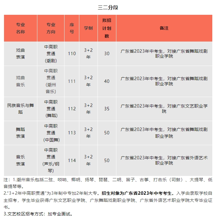 汕頭文化藝術學校2023年招生簡章