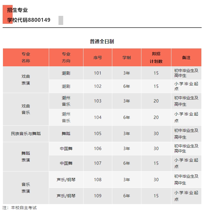 汕頭文化藝術學校2023年招生簡章