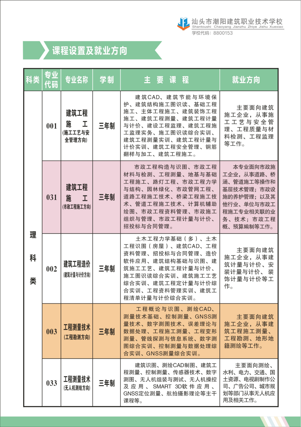 汕頭市潮陽建筑職業(yè)技術(shù)學(xué)校2023年招生簡章