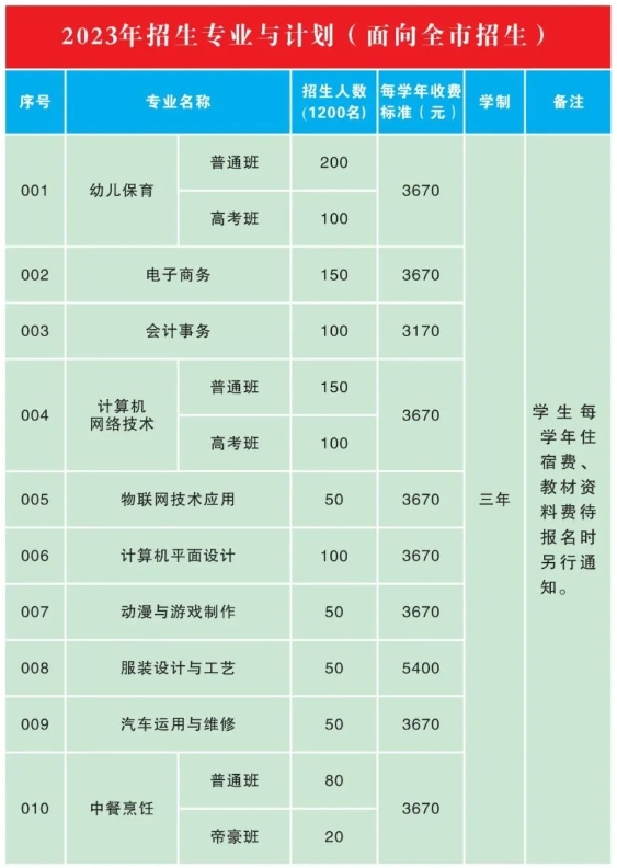 汕頭市潮陽區職業技術學校2023年招生簡章